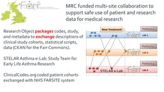 Research Object packages codes, study,
and metadata to exchange descriptions of
clinical study cohorts, statistical scripts,
data (CKAN for the Farr Commons).
STELAR Asthma e-Lab: StudyTeam for
Early Life Asthma Research
ClinicalCodes.org coded patient cohorts
exchanged with NHS FARSITE system
MRC funded multi-site collaboration to
support safe use of patient and research
data for medical research
STELAR e-Lab
Platform 1
Platform 2
Platform 3
 