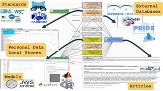Personal Data
Local Stores
External
Databases
Articles
Models
Standards
 
