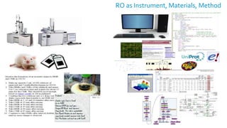 RO as Instrument, Materials, Method
 