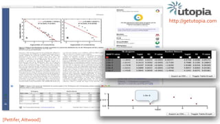 [Pettifer, Attwood]
http://getutopia.com
 