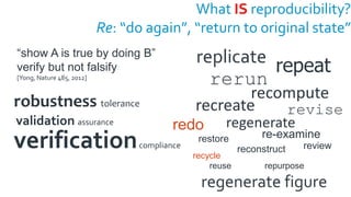 recompute
replicate
rerun
repeat
re-examine
repurpose
recreate
reuse
restore
reconstruct review
regenerate
revise
recycle
redo
What IS reproducibility?
Re: “do again”, “return to original state”
regenerate figure
“show A is true by doing B”
verify but not falsify
[Yong, Nature 485, 2012]
robustness tolerance
verificationcompliance
validation assurance
 