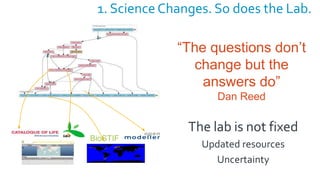 1. Science Changes. So does the Lab.
BioSTIF
“The questions don’t
change but the
answers do”
Dan Reed
The lab is not fixed
Updated resources
Uncertainty
 