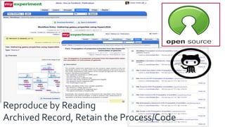 Reproduce by Reading
Archived Record, Retain the Process/Code
 