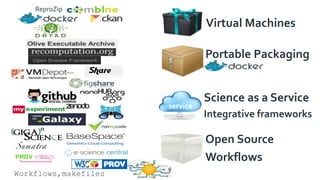 ReproZip
Workflows,makefiles
service
Science as a Service
Integrative frameworks
Open Source
Workflows
Virtual Machines
Portable Packaging
 