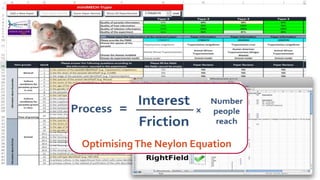 Stealthy not Sneaky
reduce the friction
instrumentation
span RARE and FAIR
OptimisingThe Neylon Equation
 