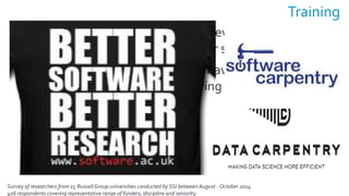 Training
56%
Of UK researchers develop their own
research software or scripts
73% Of UK researchers have had no formal
software engineering training
Survey of researchers from 15 RussellGroup universities conducted by SSI between August - October 2014.
406 respondents covering representative range of funders, discipline and seniority.
 