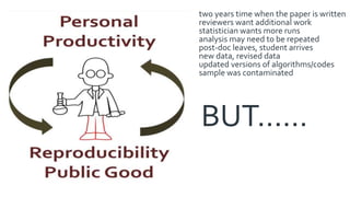 BUT……
two years time when the paper is written
reviewers want additional work
statistician wants more runs
analysis may need to be repeated
post-doc leaves, student arrives
new data, revised data
updated versions of algorithms/codes
sample was contaminated
 