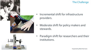 Inspired by Bob Harrison
• Incremental shift for infrastructure
providers.
• Moderate shift for policy makers and
stewards.
• Paradigm shift for researchers and their
institutions.
The Challenge
 