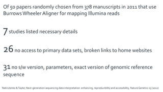 Of 50 papers randomly chosen from 378 manuscripts in 2011 that use
BurrowsWheeler Aligner for mapping Illumina reads
7studies listed necessary details
26no access to primary data sets, broken links to home websites
31no s/w version, parameters, exact version of genomic reference
sequence
Nekrutenko &Taylor, Next-generation sequencing data interpretation: enhancing, reproducibility and accessibility, NatureGenetics 13 (2012)
 