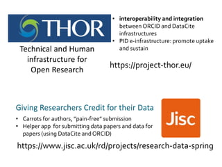 Fair Software And Data Citation Europe Research Object Systems N Fair Software And Data Citation Europe Research Object Systems N