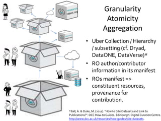Fair Software And Data Citation Europe Research Object Systems N Fair Software And Data Citation Europe Research Object Systems N