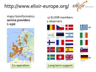 Fair Software And Data Citation Europe Research Object Systems N