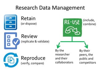 A Big Picture in Research Data Management Slide 14