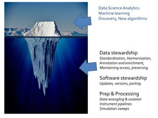 A Big Picture in Research Data Management Slide 29