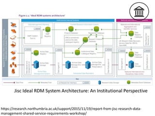 A Big Picture in Research Data Management Slide 39