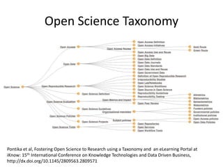 Pontika et al, Fostering Open Science to Research using a Taxonomy and an eLearning Portal at
iKnow: 15th International Co...