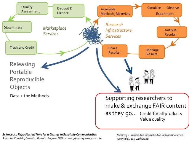 A Big Picture In Research Data Management A Big Picture In Research Data Management