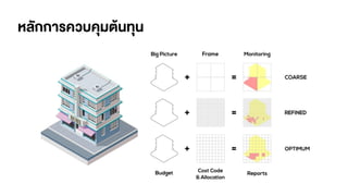 หลักการควบคุมต้นทุน
 