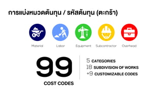 CATEGORIES
SUBDIVISION OF WORKS
CUSTOMIZABLE CODES
COST CODES
การแบ่งหมวดต้นทุน / รหัสต้นทุน (ตะกร้า)
 