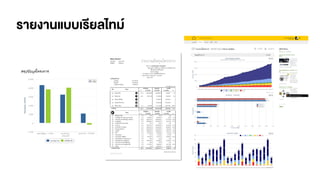 รายงานแบบเรียลไทม์
 