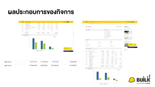 ผลประกอบการྺองกิจการ
 