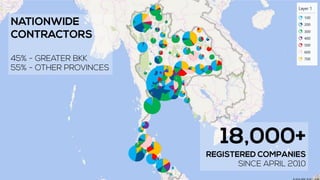 สไลด์ประกอบการอบรม GO BUILK