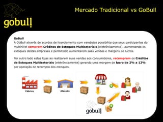 Mercado Tradicional vs GoBull	
  
Fábrica	
   Atacado	
  
GoBull
A GoBull através de acordos de licenciamento com varejistas possibilita que seus participantes do
multinível comprem Créditos de Estoques Multisetoriais (eletrônicamente), aumentando os
estoques destas empresas e permitindo aumentarem suas vendas e margens de lucros.
Por outro lado estas lojas ao realizarem suas vendas aos consumidores, recompram os Créditos
de Estoques Multisetoriais (eletrônicamente) gerando uma margem de lucro de 2% a 12%
por operação de recompra dos estoques.	
  
 