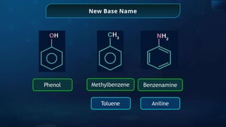 New Base Name
Toluene Aniline
Methylbenzene Benzenamine
Phenol
 