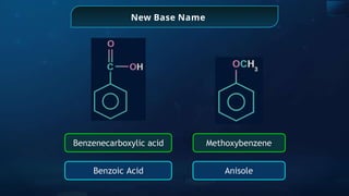New Base Name
Methoxybenzene
Benzoic Acid
Benzenecarboxylic acid
Anisole
 