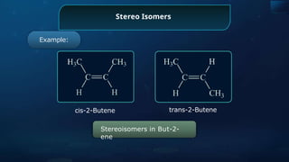 cis-2-Butene trans-2-Butene
Example:
Stereo Isomers
Stereoisomers in But-2-
ene
 