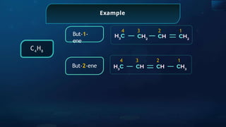 Example
But-1-
ene
But-2-ene
4 3 2 1
C4
H8
4 3 2 1
 