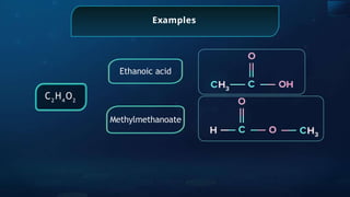 Examples
Ethanoic acid
Methylmethanoate
C2
H4
O2
 