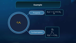 Propene
C3
H6
Cyclopropane
Example
 