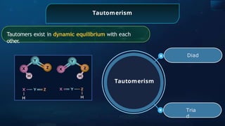 Tautomerism
Tautomers exist in dynamic equilibrium with each
other.
Diad
Tria
d
Tautomerism
 