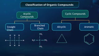 Acyclic
Compounds
Straight
Chain
Branched
Chain
Classiﬁcation of Organic Compounds
Cyclic Compounds
Alicyclic Aromatic
 