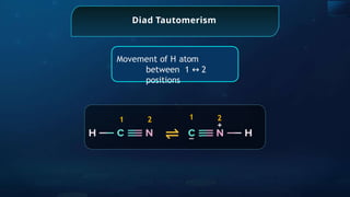 Diad Tautomerism
+
1
_
2
Movement of H atom
between 1 ↔ 2
positions
⇌
1 2
 