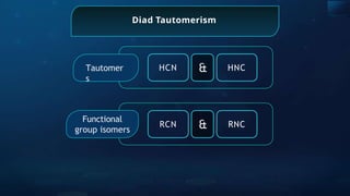 Diad Tautomerism
HNC
HCN &
Tautomer
s
RNC
RCN &
Functional
group isomers
 