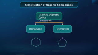 Classiﬁcation of Organic Compounds
Alicyclic (Aliphatic
Cyclic)
Compounds
Homocyclic Heterocyclic
 