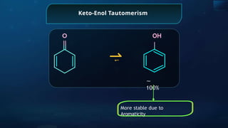 Keto-Enol Tautomerism
∼
100%
More stable due to
Aromaticity
⇀
⇀
 