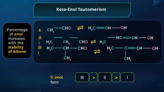 Keto-Enol Tautomerism
H3
C CH CHO
CH3
OH
H3
C C CH
CH3
⇌
III II
> I
>
% enol
form
H2
C CH OH
HC CH OH
CHO ⇌
H3
C CH2 CHO ⇌ H3
C
(I) CH3
(II
)
(III
)
Percentage
of enol
increases
with the
stability
of Alkene
 