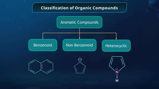 Classiﬁcation of Organic Compounds
..
Aromatic Compounds
Benzenoid Heterocyclic
Non-Benzenoid
 