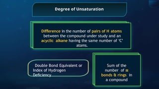 Degree of Unsaturation
Di erence
ﬀ in the number of pairs of H atoms
between the compound under study and an
acyclic alkane having the same number of ‘C’
atoms.
Double Bond Equivalent or
Index of Hydrogen
Deﬁciency
Sum of the
number of 𝛑
bonds & rings in
a compound
 