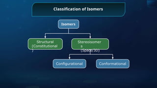 Classiﬁcation of Isomers
Conﬁgurational Conformational
Isomers
Structural
(Constitutional
)
Stereoisomer
s
(Space/3D)
 