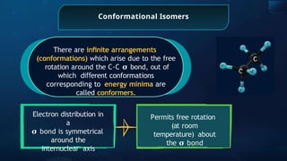 Conformational Isomers
There are inﬁnite arrangements
(conformations) which arise due to the free
rotation around the C-C 𝛔 bond, out of
which di erent
ﬀ conformations
corresponding to energy minima are
called conformers.
Permits free rotation
(at room
temperature) about
the 𝛔 bond
Electron distribution in
a
𝛔 bond is symmetrical
around the
internuclear axis
 