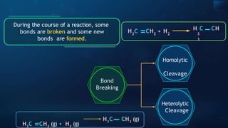 During the course of a reaction, some
bonds are broken and some new
bonds are formed.
2
H C CH + H
2 2
= H C _ CH
3
3
H3
C CH3
(g)
H2
C =CH2
(g) + H2
(g)
_
Homolytic
Cleavage
Bond
Breaking
Heterolytic
Cleavage
 