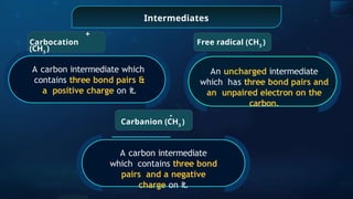 Intermediates
+
Carbocation
(CH3
)
A carbon intermediate which
contains three bond pairs &
a positive charge on it.
An uncharged intermediate
which has three bond pairs and
an unpaired electron on the
carbon.
A carbon intermediate
which contains three bond
pairs and a negative
charge on it.
Carbanion (CH3
)
-
Free radical (CH3
)
 