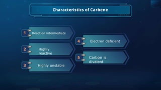 Characteristics of Carbene
1 Reaction intermediate
2 Highly
reactive
3 Highly unstable
4 Electron deﬁcient
5 Carbon is
divalent
 