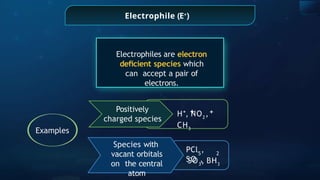 Electrophile (E+
)
Electrophiles are electron
deﬁcient species which
can accept a pair of
electrons.
Positively
charged species
5 2
PCl ,
SO ,
SO3
, BH3
+
H , NO2
,
CH3
Species with
vacant orbitals
on the central
atom
Examples
+ +
 