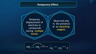 Temporary Effect
Observed only
in the presence
of an attacking
reagent.
Temporary
displacement of
electrons in
compounds
having multiple
bonds.
CH2
CH2
E⊕
CH2
CH2
E
+
 
