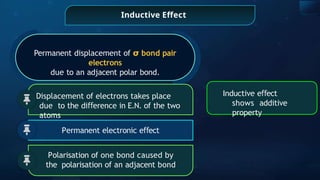 Inductive Effect
Inductive e ect
ﬀ
shows additive
property
Permanent displacement of 𝞂 bond pair
electrons
due to an adjacent polar bond.
Displacement of electrons takes place
due to the di erence
ﬀ in E.N. of the two
atoms
Permanent electronic e ect
ﬀ
Polarisation of one bond caused by
the polarisation of an adjacent bond
 
